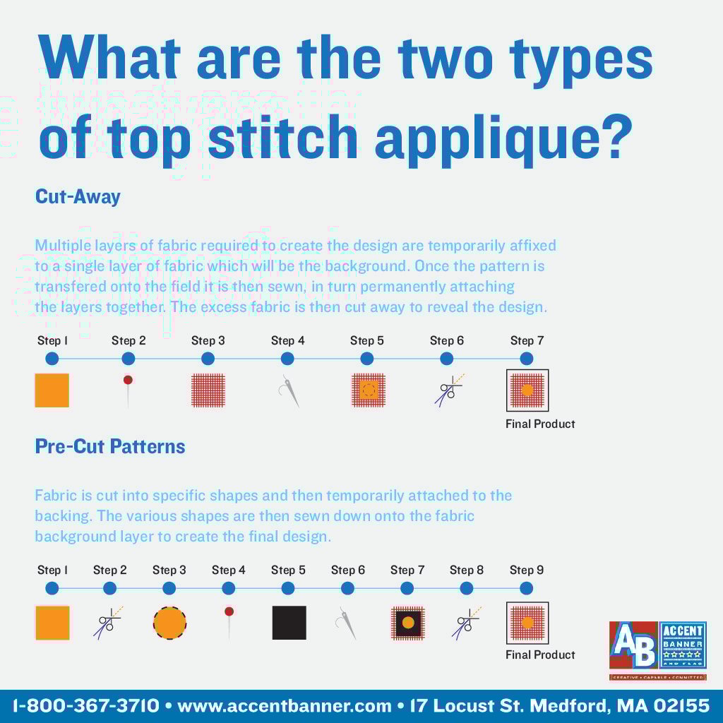 What are the two types of top stitch applique?